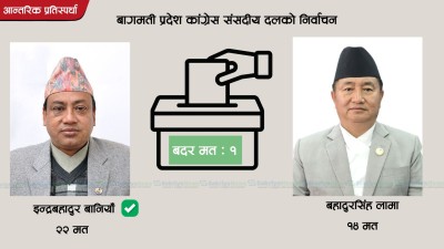  बागमती कांग्रेस संसदीय दलको नेतामा बानियाँ निर्वाचित 